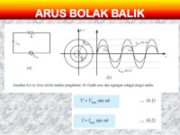Image of tegangan listrik bolak balik: modul 03: modul pembelajaran fisika untuk madrasah aliyah